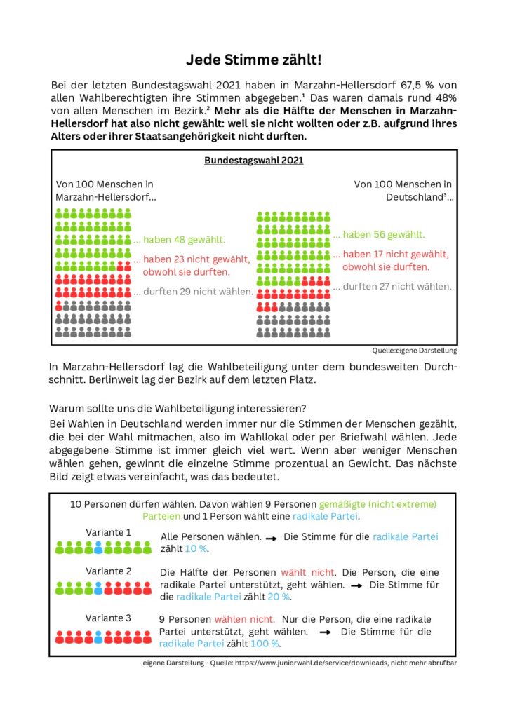 Infoblatt zur Bundestagswahl 2025: Jede Stimme zählt!